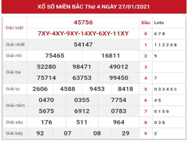 xsmbthu5