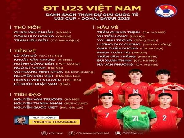 Tin thể thao 17/3: U23 Việt Nam chốt danh sách dự giải Doha Cup