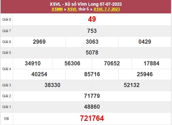 Thống kê XSVL 14/7/2023 chốt KQXS VIP đài Vĩnh Long 