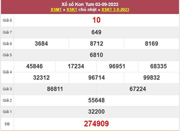 Thống kê XSKT 10/9/2023 dự đoán chốt bộ số đẹp nhất 