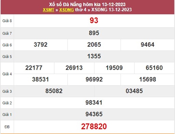 Thống kê XSDNG 16/12/2023 dự đoán chốt số cùng cao thủ 