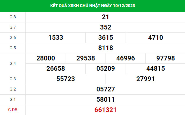 Thống kê thống kê xổ số Khánh Hòa 13/12/2023 hôm nay chính xác