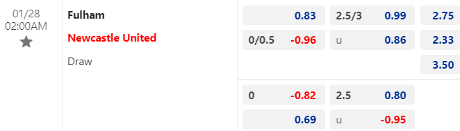 Kèo bóng đá giữa Fulham vs Newcastle