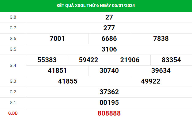 Thống kê thống kê xổ số Gia Lai 12/1/2024 chính xác