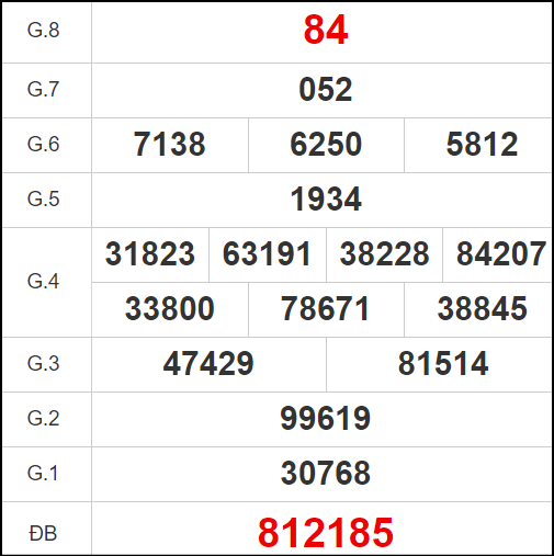 Quay thử KQXS miền Trung – KQ XSQNG – XSMT
