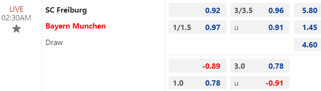 Tỷ lệ kèo giữa Freiburg vs Bayern Munich