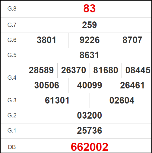 ​​​​​​​Quay thử XSNT hôm nay ngày 28/6/2024 