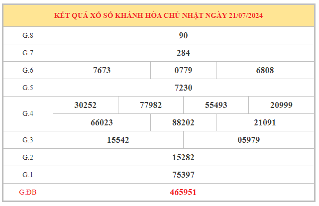 Thống kê xổ số Khánh Hòa ngày 24/7/2024 chọn số đại cát thứ 4