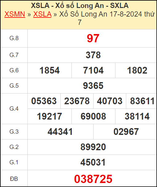 Thống kê KQXSLA 24/8/2024