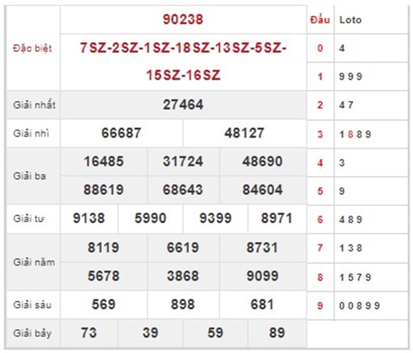 Thống kê XSMB 17/9/2024 nhận định chốt số chuẩn