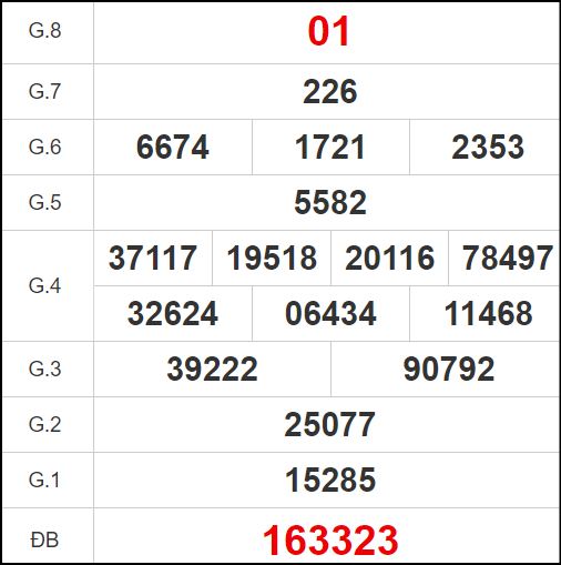 Quay thử Vĩnh Long ngày 27/9/2024 