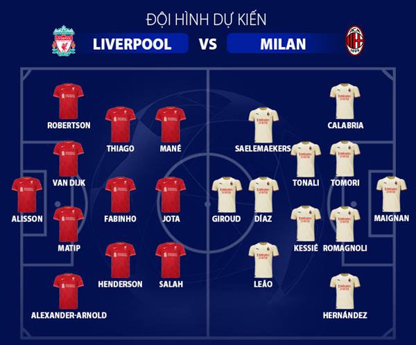 Liverpool vs AC Milan