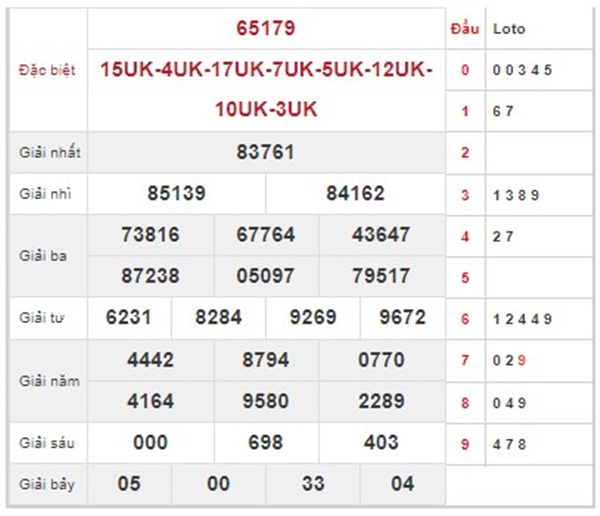 Thống kê XSMB 17/10/2024 nhận định lô 2 nháy đẹp