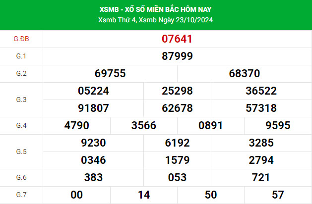 Thống kê nhận định XSMB 25/10/2024 hôm nay dễ trúng