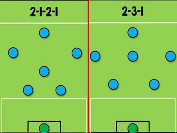 Sơ Đồ 2-3-1: Tấn Công Và Phòng Ngự Cân Bằng