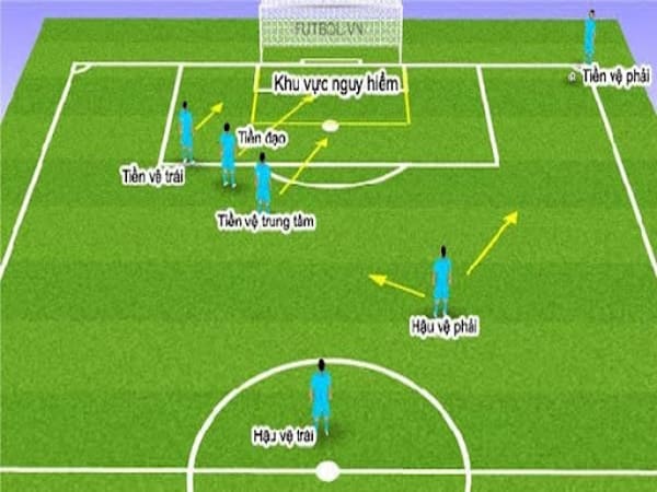 Sơ Đồ 1-1-3-1: Tập Trung Tấn Công