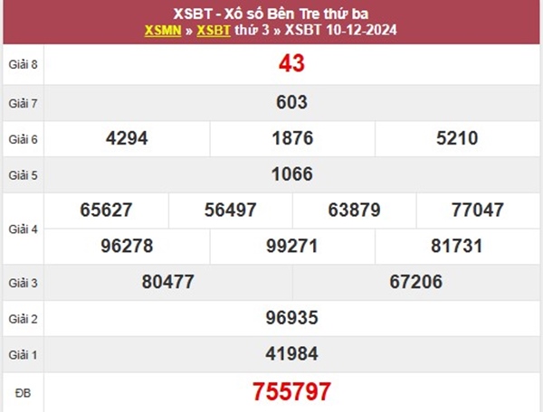 Thống kê XSBT 17/12/2024 đặc biệt đầu đuôi thứ 3