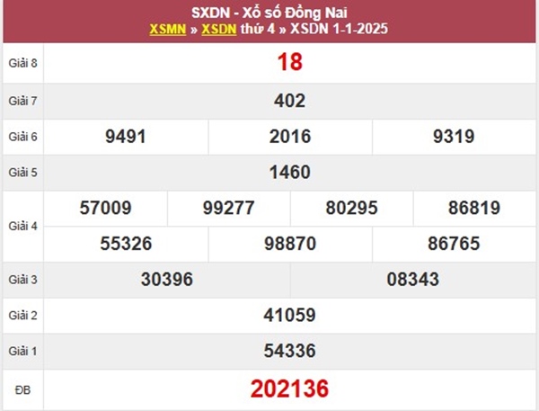 Thống kê XSDNA 8/1/2025 tham khảo loto giải tám