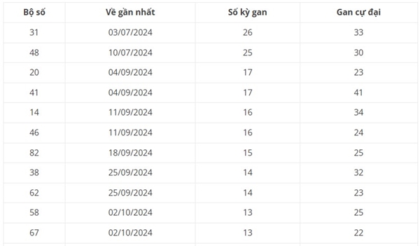Thống kê XSDNA 8/1/2025 tham khảo loto giải tám