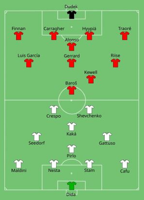 Hàng tiền đạo trong đội hình Liverpool vô địch C1 2005
