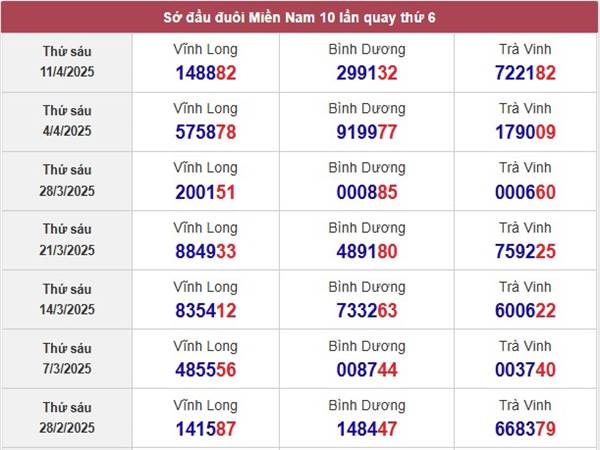 Thống kê xổ số Vĩnh Long ngày 18/4/2025 thứ 6 chuẩn xác 2