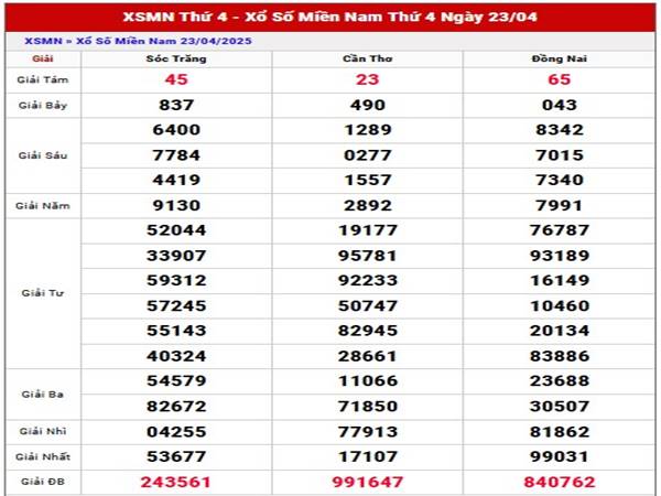Thống kê xổ số Miền Nam ngày 30/4/2025 thứ 4 hôm nay