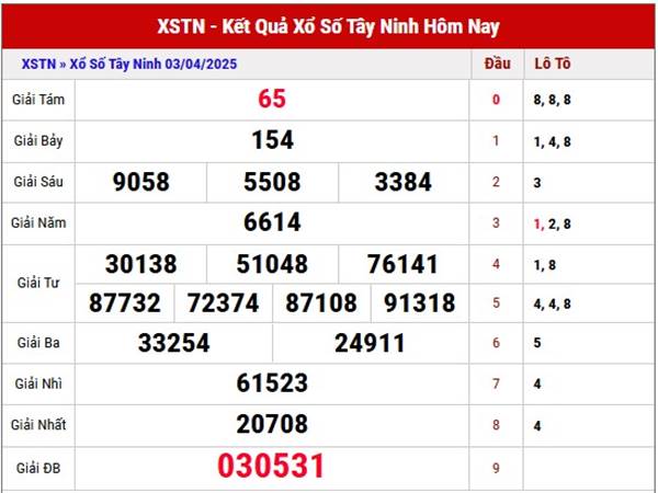 Thống kê xổ số Tây Ninh ngày 10/4/2025 thứ 5 siêu chuẩn