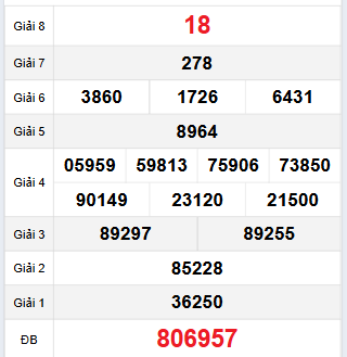 Quay thử đài Bình Dương  ngày 18/4/2025:
