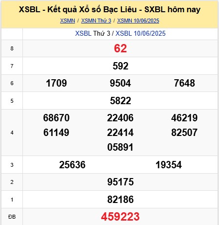 Thống kê kết quả xổ số Bạc Liệu ngày 10/6/2025