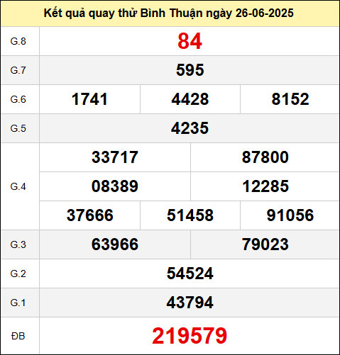 Quay thử xổ số Bình Thuận ngày 3/7/2025
