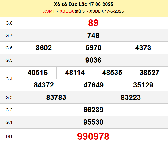 Phân tích kết quả XSDLK ngày 17/6/2025 chuẩn xác