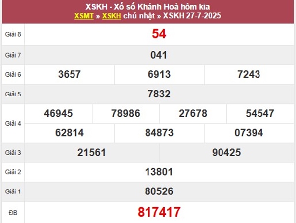 Thống kê xổ số Khánh Hòa ngày 30/7/2025 thứ 4
