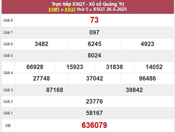 Thống kê XSQT ngày 3/7/2025 xỉu chủ số đẹp thứ 5
