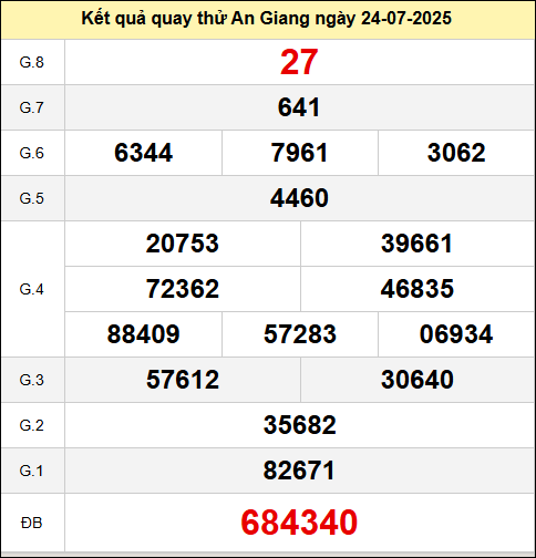 Quay thử xổ số An Giang ngày 24/7/2025
