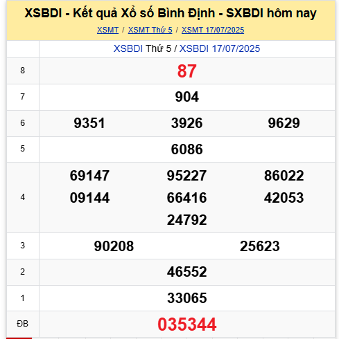 Xem lại kết quả xổ số Bình Định ngày 17/7