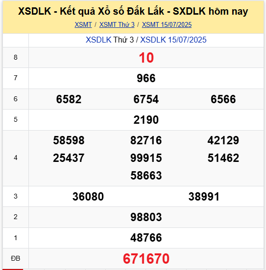 Thống kê kết quả XS Đắk Lắk ngày 15/7/2025 