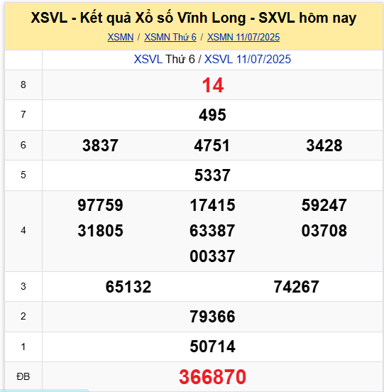 Xem lại kết quả XSVL ngày 11/7/2025 chi tiết