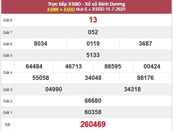 Thống kê KQXS Bình Dương 18/7/2025 đặc biệt đầu đuôi