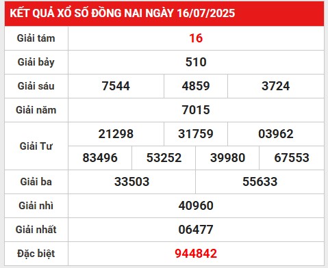 Thống kê số liệu KQXS Đồng Nai ngày 23/7/2025 thứ 4