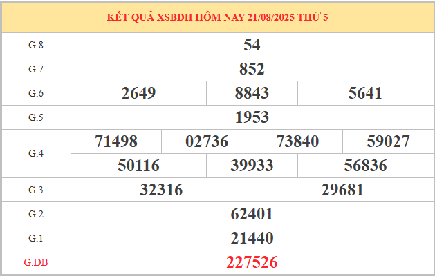 Xem lại kết quả XSBDI kỳ trước ngày 21/8/2025 miễn phí