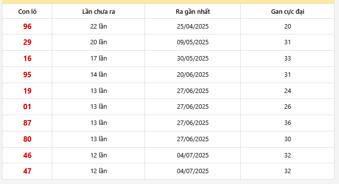 Lô gan Trà Vinh trong 30 kỳ quay