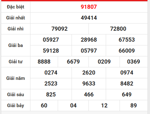 Thống kê XSTD ngày 17/9/2025 phân tích bảng TK lô gan