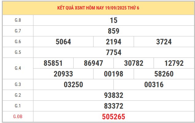 Xem lại kết quả XSNT kỳ trước ngày 19/9/2025 chi tiết