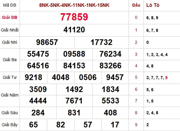 Thống kê XSMB 27/9/2025 loto 3 số đẹp nhất hôm nay