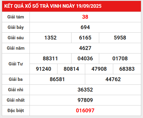 Thống kê số liệu VIP xổ số Trà Vinh 26/9/2025 thứ 6