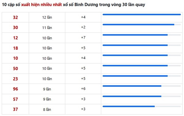 Tham khảo Bình Dương 24/10/2025 dự đoán XSBD chính xác