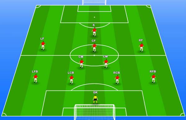 Chiến thuật 4231 Chiến thuật 4231