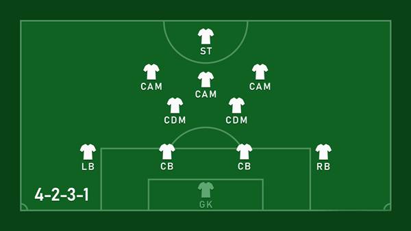 Đội hình 4231 Đội hình 4231