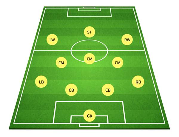 Đội hình 433 Đội hình 433