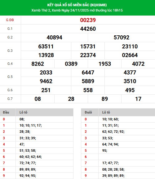 Dự đoán xổ số miền bắc ngày 27/11/2025 thứ 5 tài lộc Dự đoán xổ số miền bắc ngày 27/11/2025 thứ 5 tài lộc